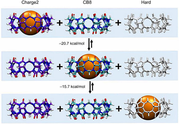 Le déplacement de l’eau à haute énergie peut surcharger la liaison moléculaire Le déplacement de l’eau à haute énergie peut surcharger la liaison moléculaire