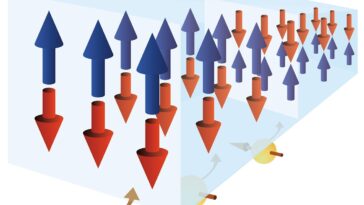 Le double couple des spins électroniques entraîne le déplacement de la paroi du domaine magnétique