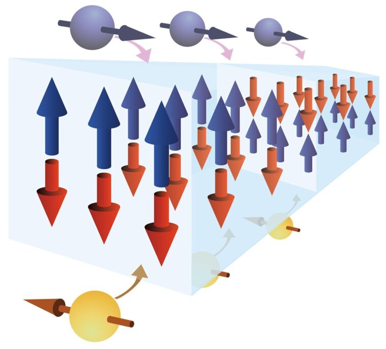Le double couple des spins électroniques entraîne le déplacement de la paroi du domaine magnétique