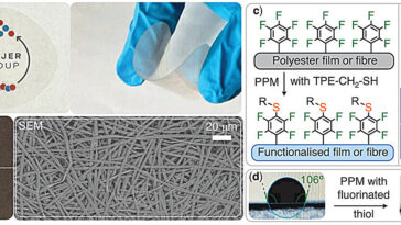 Le fluor recyclable améliore les propriétés des plastiques polyester dégradables