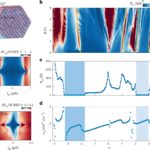 Le graphène torsadé révèle une supraconductivité à double dôme contrôlée par champ électrique