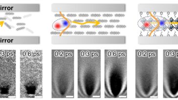 Le manuel pour des polaritons parfaits : règles de création de quasiparticules pouvant alimenter des ordinateurs optiques et des appareils quantiques