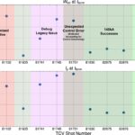 Le modèle de prédiction de la rampe de plasma pourrait améliorer la fiabilité des centrales de fusion