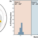 Le nouveau modèle sismique va à contre-courant