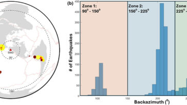Le nouveau modèle sismique va à contre-courant