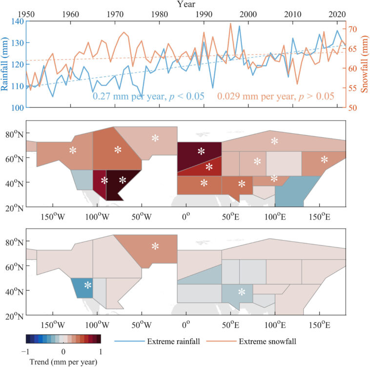 Le réchauffement climatique remodèle les événements de précipitations extrêmes dans l’hémisphère Nord