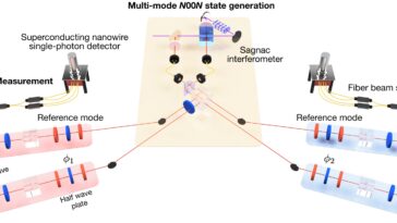 Le réseau de capteurs quantiques distribués atteint une résolution ultra-haute proche de la limite de Heisenberg