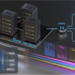 Le système optique atteint une capacité de térabit par seconde et intègre la cryptographie quantique pour une sécurité à long terme
