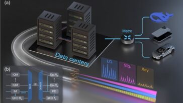 Le système optique atteint une capacité de térabit par seconde et intègre la cryptographie quantique pour une sécurité à long terme