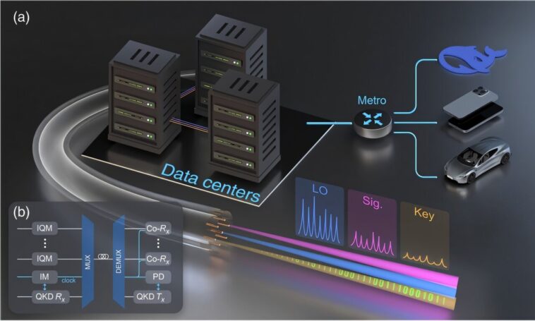 Le système optique atteint une capacité de térabit par seconde et intègre la cryptographie quantique pour une sécurité à long terme