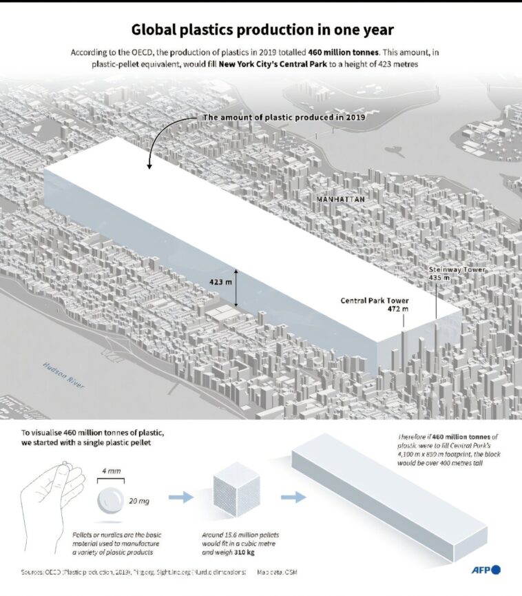 Le traité sur la pollution plastique n'est pas mort dans l'eau, selon le chef de l'environnement de l'ONU Le traité sur la pollution plastique n'est pas mort dans l'eau, selon le chef de l'environnement de l'ONU