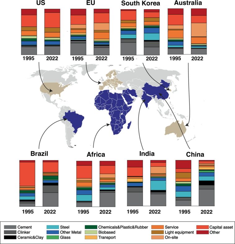 L’empreinte carbone mondiale du secteur de la construction devrait doubler d’ici 2050
