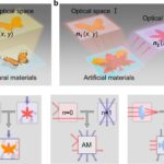 Les analogies photoniques non-localisées débloquent des trous de ver et de multiples réalités dans les systèmes optiques