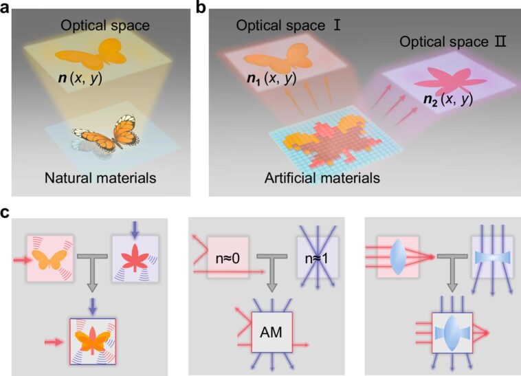 Les analogies photoniques non-localisées débloquent des trous de ver et de multiples réalités dans les systèmes optiques