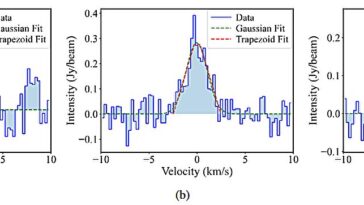 Les astronomes capturent les signaux radio de la comète 12P/Pons-Brooks