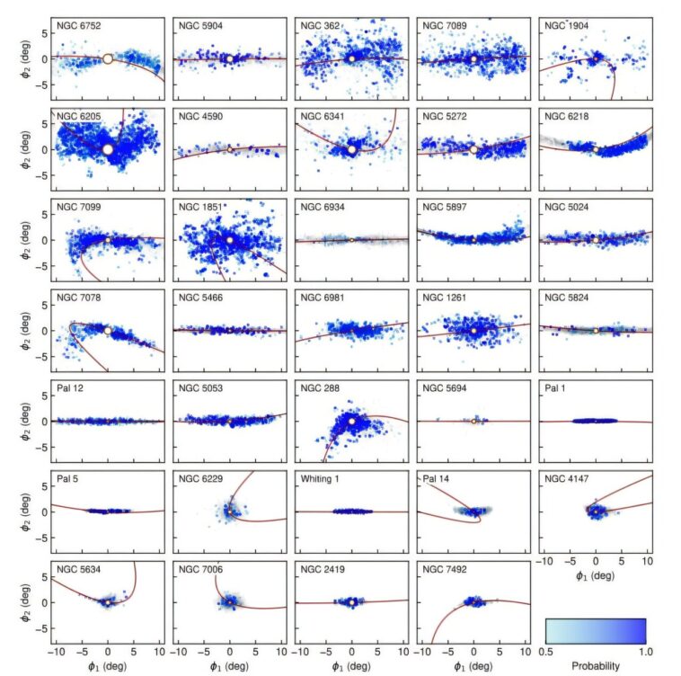 Les astronomes identifient des dizaines de courants stellaires avec Gaia