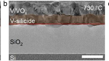 Les chercheurs démontrent des principes de conception du substrat pour les matériaux quantiques supraconduants évolutifs
