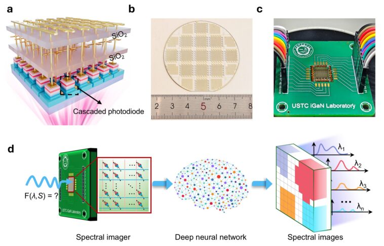 Les chercheurs développent la première puce de spectromètre ultraviolet miniaturisé Les chercheurs développent la première puce de spectromètre ultraviolet miniaturisé