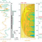 Les chercheurs identifient des cycles orbitaux d'un million d'années comme un « stimulateur cardiaque » pour les anciennes impulsions d'oxygénation de la Terre