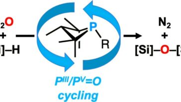 Les chimistes découvrent une nouvelle façon de décomposer le «gaz de rire dommageable du climat»
