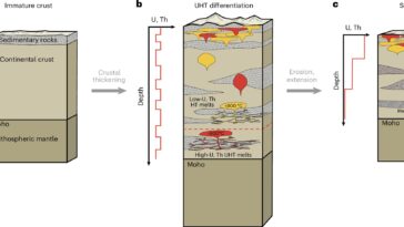 Les continents terrestres se sont stabilisés grâce à la chaleur d'un four, révèle une étude