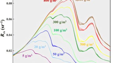 Les corrections de température améliorent la précision des satellites de couleur des océans côtiers