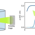 Les défauts atomiques contrôlés dans les films de nickelate réduisent les explications de l'émergence de la supraconductivité