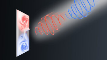 Les états ferroaxiaux stables offrent un nouveau type de mémoire non volatile contrôlée par la lumière