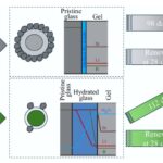 Les isotopes du bore révèlent comment le verre des déchets nucléaires se dissout lentement au fil du temps
