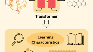 Les modèles de langage chimique n'ont pas besoin de comprendre la chimie, démontre une étude