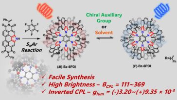 Les molécules luminescentes en forme d'hélice peuvent changer de chiralité en fonction du solvant