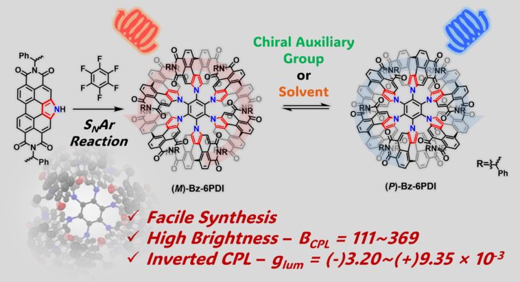Les molécules luminescentes en forme d'hélice peuvent changer de chiralité en fonction du solvant