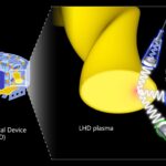 Les observations de turbulences à plusieurs échelles révèlent un nouveau mécanisme de performance du confinement du plasma