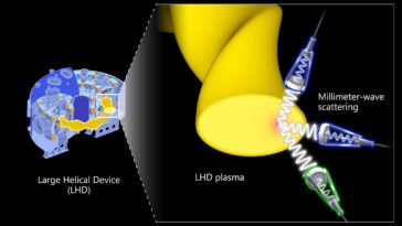 Les observations de turbulences à plusieurs échelles révèlent un nouveau mécanisme de performance du confinement du plasma