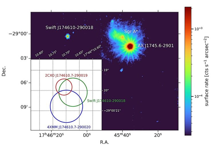 Les observations inspectent la nature d'un très faible transitoire de rayons X récemment découvert