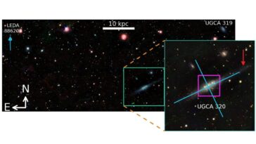 Les observations multi-bandes explorent la galaxie irrégulière naine à proximité UGCA 320