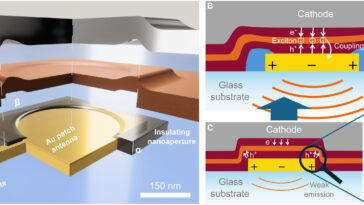 Les physiciens créent le plus petit pixel au monde (jusqu'à présent)