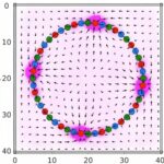 Les réseaux chimiques peuvent imiter les systèmes nerveux pour alimenter le mouvement des matériaux mous