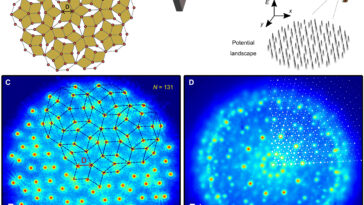 Les scientifiques créent une nouvelle forme de matière légère dans un quasi-cristal