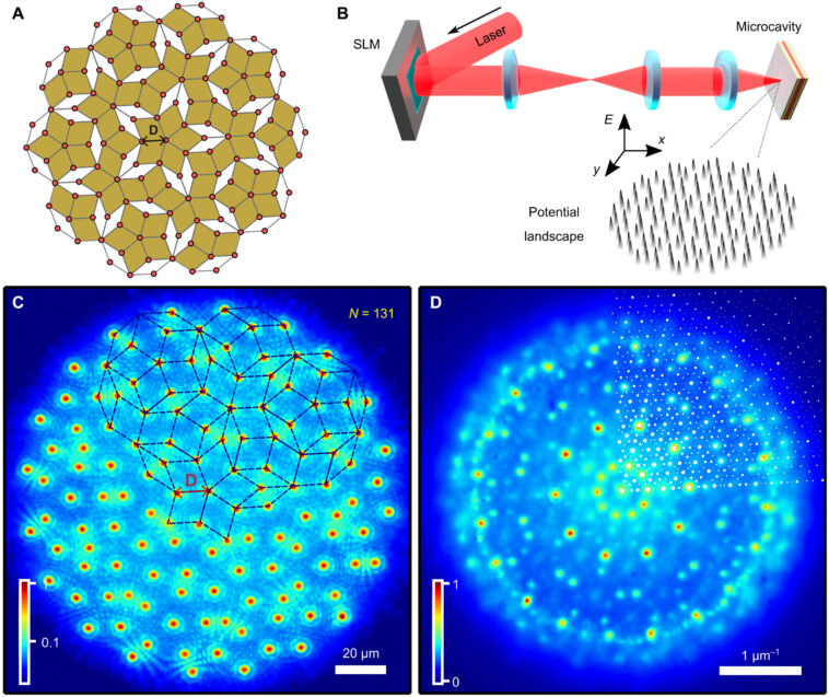 Les scientifiques créent une nouvelle forme de matière légère dans un quasi-cristal