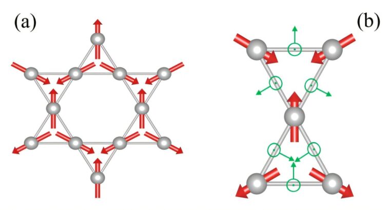 Les signaux électriques révèlent des ondes de spin magnétiques, faisant allusion à un calcul plus rapide