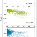 Les simulations révèlent comment la hauteur d'émission affecte l'annulation des impulsions dans les pulsars