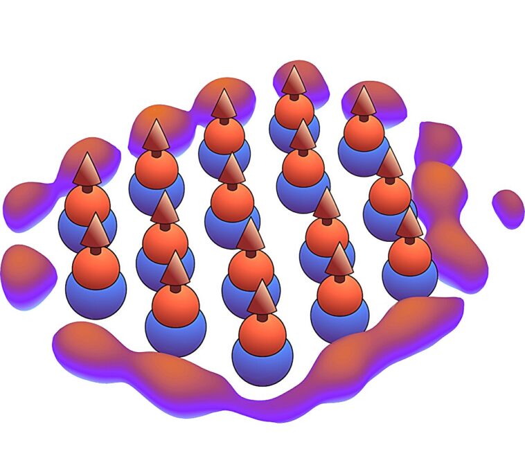 Les simulations suggèrent de nouveaux états de matière fortement corrélés dans les molécules polaires ultrafroides