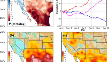 Les sols desséchés peuvent déclencher une sécheresse brûlante dans un pays éloigné