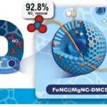Les sphères de carbone à double coque permettent une conversion plus propre du nitrate en azote