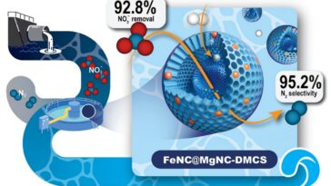 Les sphères de carbone à double coque permettent une conversion plus propre du nitrate en azote