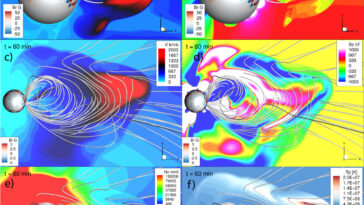 Les « tornades spatiales » pourraient provoquer des tempêtes géomagnétiques, mais ces phénomènes ne sont pas faciles à étudier