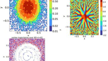 Les vortex dans les halos ultralégers de matière noire pourraient révéler de nouveaux indices sur la structure cosmique
