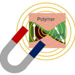 Nouvelle méthode pour contrôler la rotation de Faraday dans les polymères conducteurs