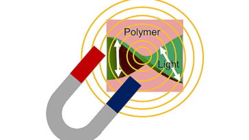 Nouvelle méthode pour contrôler la rotation de Faraday dans les polymères conducteurs